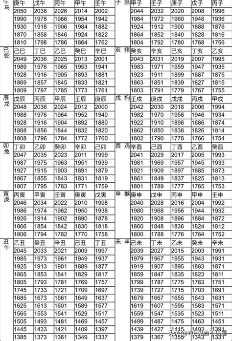 59年生肖|十二生肖｜2023年齡對照表、生肖年份、起源、性